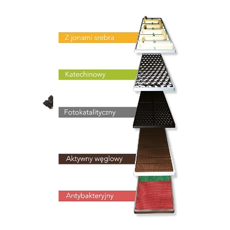 Filtry do klimatyzatorów Gree